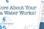 osceola iowa water works