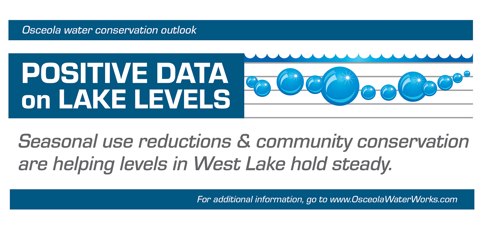 osceola iowa west lake levels